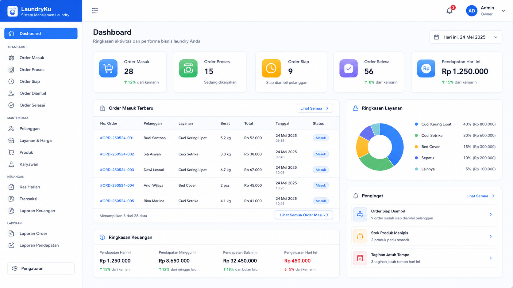 Dashboard Sistem Manajemen Laundry